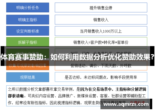 体育赛事赞助：如何利用数据分析优化赞助效果？