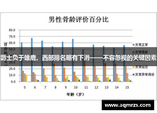 爵士负于雄鹿，西部排名略有下滑——不容忽视的关键因素