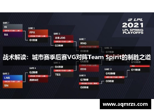 战术解读：城市赛季后赛VG对阵Team Spirit的制胜之道