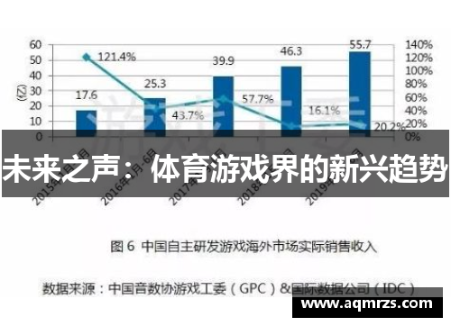 未来之声：体育游戏界的新兴趋势