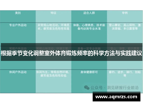 根据季节变化调整室外体育锻炼频率的科学方法与实践建议